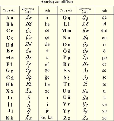 Азербайджан язык