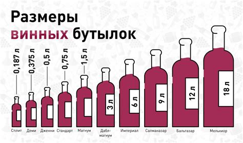 Высота бутылки вина