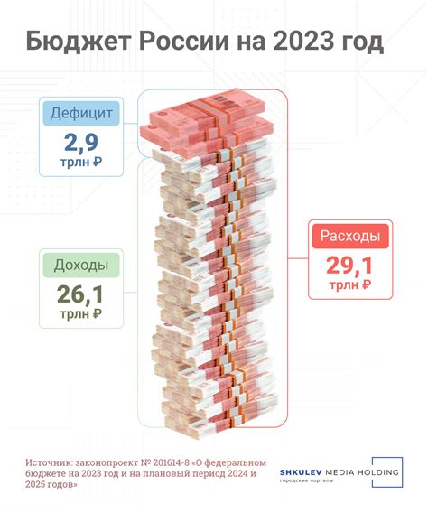 Дефицит бюджета россии на 2023