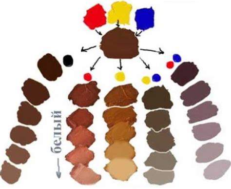 Как сделать цвет кожи
