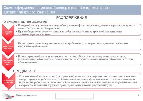Какой вид дисциплинарного взыскания не предусматривается трудовым кодексом российской федерации