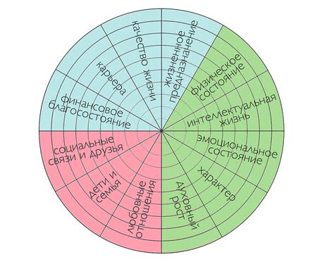 Колесо баланса жизни 12 сфер шаблон