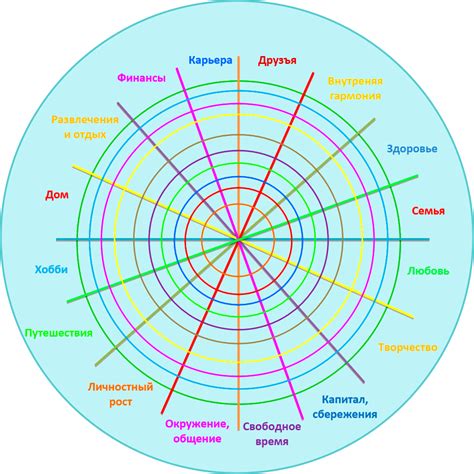 Колесо баланса жизни 12 сфер шаблон