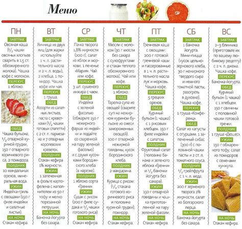 Методика ольги гостевой похудения меню на неделю таблица