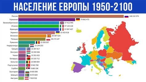 Население европы без россии