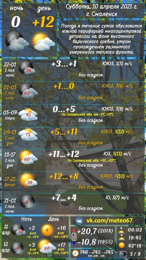 Погода в красном смоленской области на 10 дней