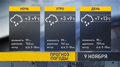 Погода в прохоровке белгородской на 10