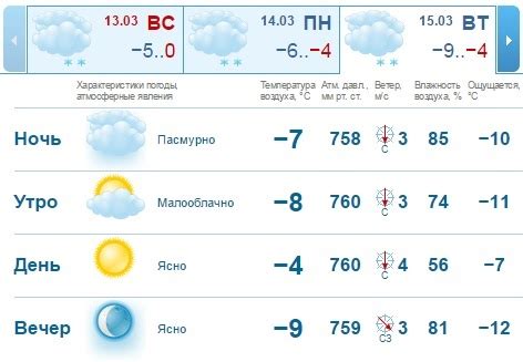 Погода на неделю в нижнем новгороде на 7 дней подробно