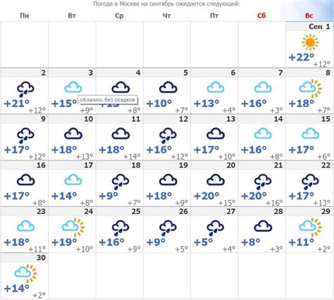 Прогноз погоды на лето 2023 в москве и московской области