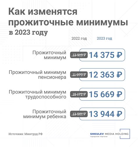 Прожиточный минимум в россии на 2022 на человека