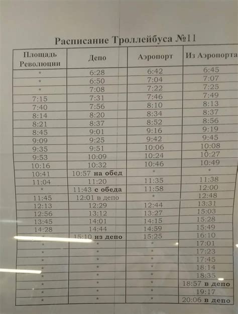 Расписание 5 троллейбуса новокузнецк