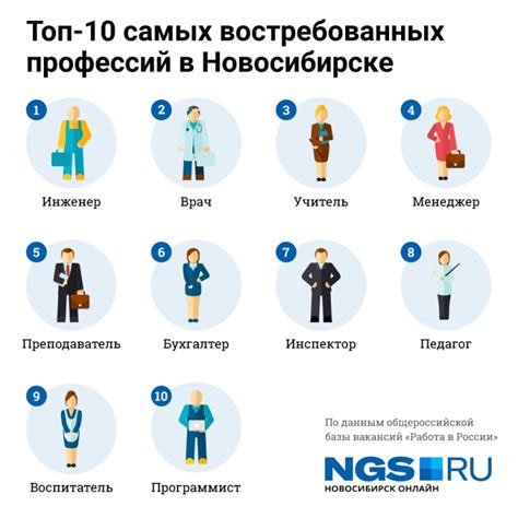 Самые высокооплачиваемые профессии в россии для девушек после 11 класса