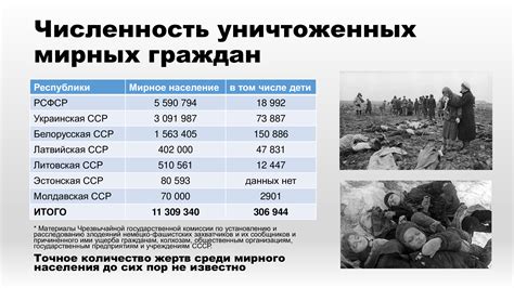 Сколько людей погибло во второй мировой войне в ссср