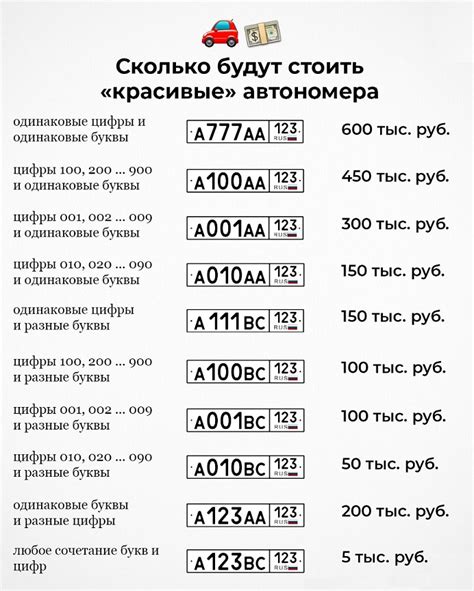 Сколько стоит регистрация в москве