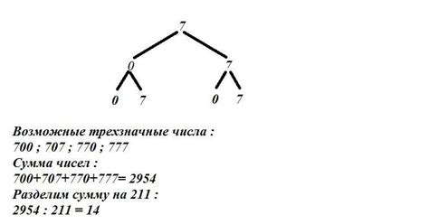 Составьте дерево возможных вариантов и запишите все трехзначные числа 0 и 7
