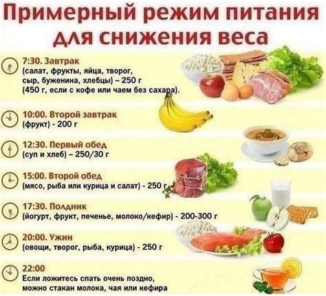 Список продуктов для правильного питания