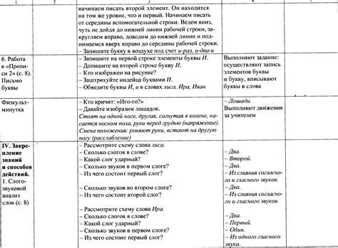 Строчная буква и конспект урока 1 класс школа россии