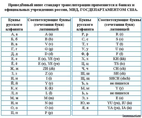 Транскрипция фамилии с русского на английский