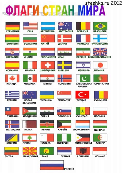Флаги мира с названиями стран