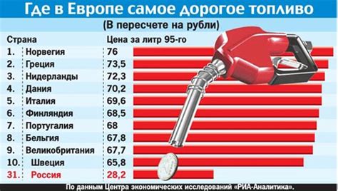 Цена бензина 92 в москве