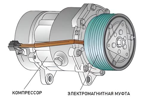Электромагнитная муфта компрессора кондиционера