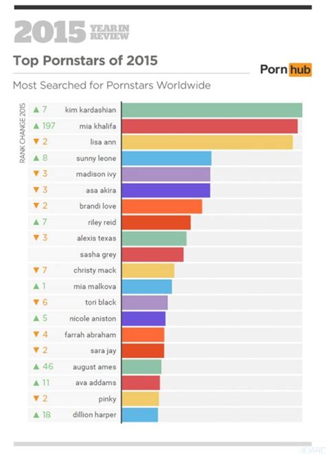 Best porn site