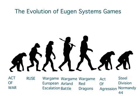 Eugen systems