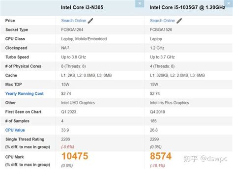 Intel core i3 n305