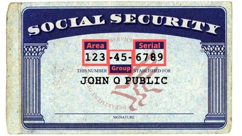 Social security number