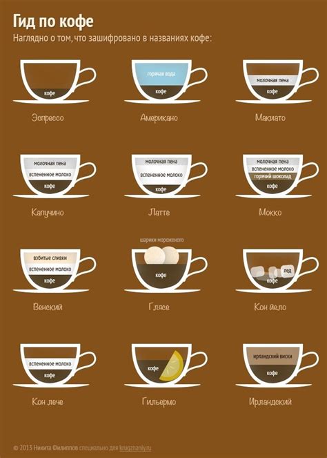 Какой род у слова кофе