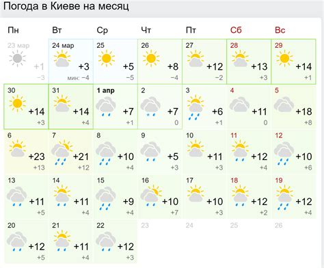 Новоуральск погода на месяц