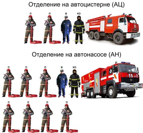 Обязанности диспетчера пожарной охраны