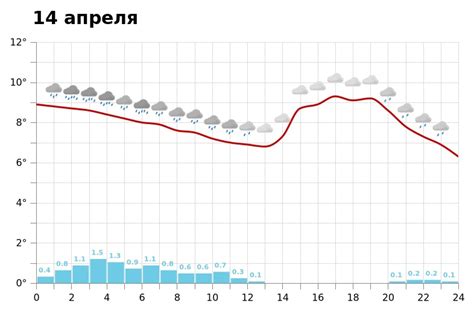 Погода в белгороде на неделю самая точная
