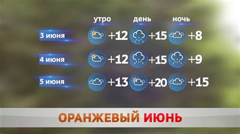Погода невьянск на 3 дня