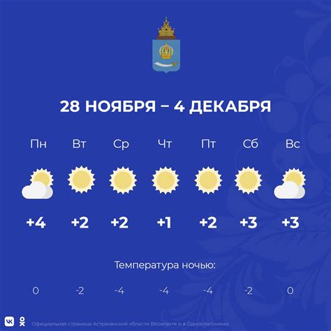 Погода рп5 ровеньки белгородская область