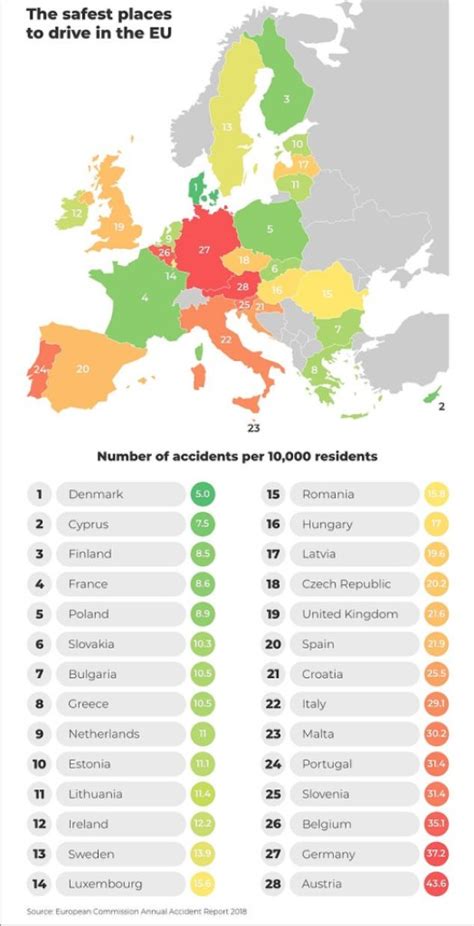 Самая опасная страна в европе
