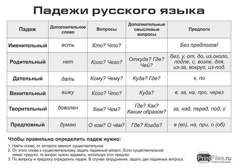 Tip перевод на русский